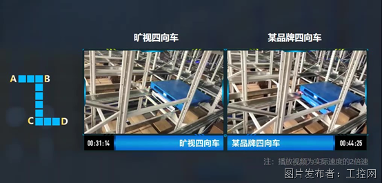 用AI重新定义四向车旷视LogiMAT中国展出高ROI方案(图3)