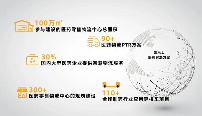 九游体育：医药仓库四向穿梭车方案：智能存储如何突破行业难题