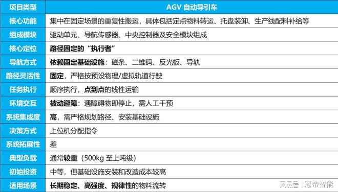 AGV在自动化立体仓库里的应用