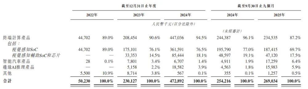 浙江宁波女博士造AI芯片5年干到全球第一刚刚IPO(图6)