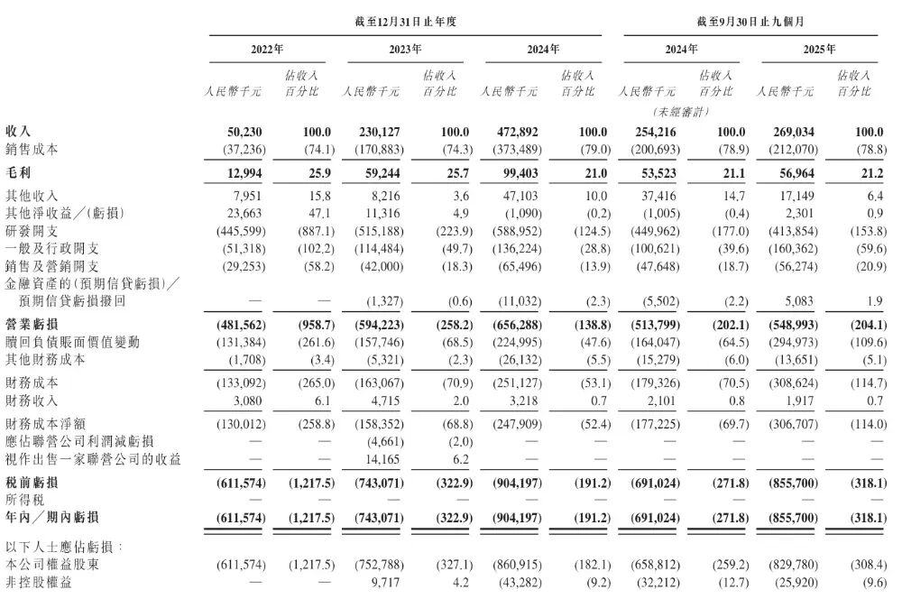 浙江宁波女博士造AI芯片5年干到全球第一刚刚IPO(图7)