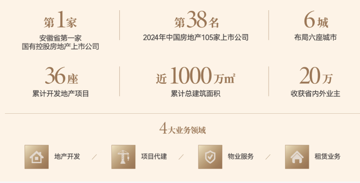 好房热搜NO1琥珀星樾湾(合肥)营销中心-【琥珀星樾湾】是否值得购买-深入分析(图3)