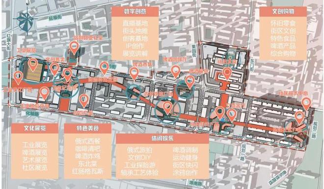 理论研究场景营造视角下街区“网红化”更新路径研究——以哈尔滨市油坊街区为例(图13)