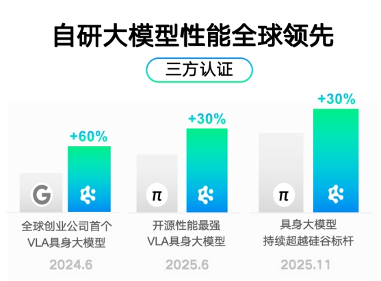 “最像特斯拉”智平方在7轮融资后又完成5轮B轮系列融资规模超10亿估值超百亿(图2)