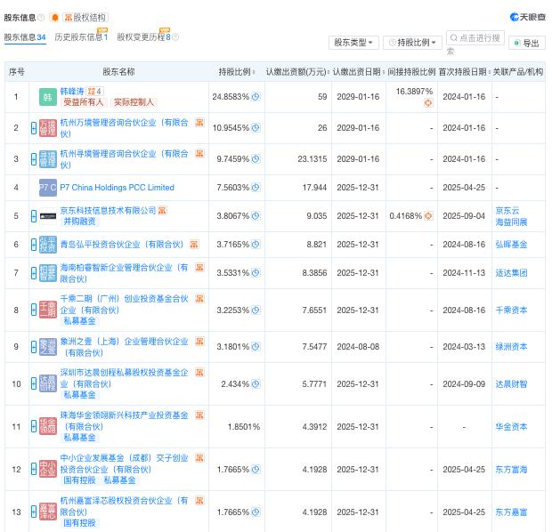 四位大佬背后资本联手催生百亿具身独角兽(图1)