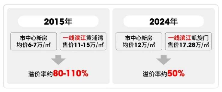 九游体育：前滩滨江道(售楼处)网站-前滩滨江道销售中心-环境-户型-价格-地址-楼盘详情-配套-电话-交房时间-配套-电话-交房时间(图8)