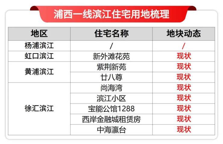 九游体育：前滩滨江道(售楼处)网站-前滩滨江道销售中心-环境-户型-价格-地址-楼盘详情-配套-电话-交房时间-配套-电话-交房时间(图10)