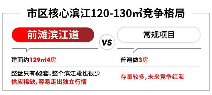 九游体育：前滩滨江道(售楼处)网站-前滩滨江道销售中心-环境-户型-价格-地址-楼盘详情-配套-电话-交房时间-配套-电话-交房时间(图14)