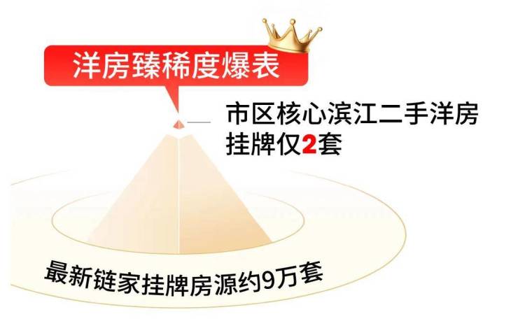 九游体育：前滩滨江道(售楼处)网站-前滩滨江道销售中心-环境-户型-价格-地址-楼盘详情-配套-电话-交房时间-配套-电话-交房时间(图15)