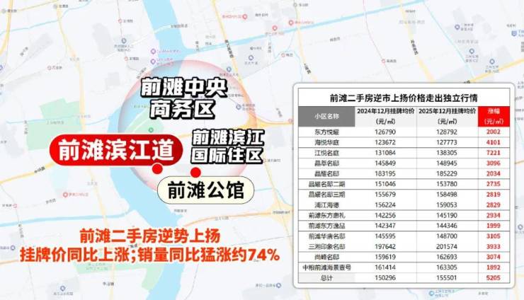 九游体育：前滩滨江道(售楼处)网站-前滩滨江道销售中心-环境-户型-价格-地址-楼盘详情-配套-电话-交房时间-配套-电话-交房时间(图32)