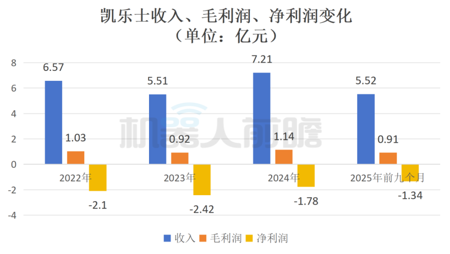 九游体育：开盘涨超92%！清华夫妻档造机器人刚IPO了(图2)