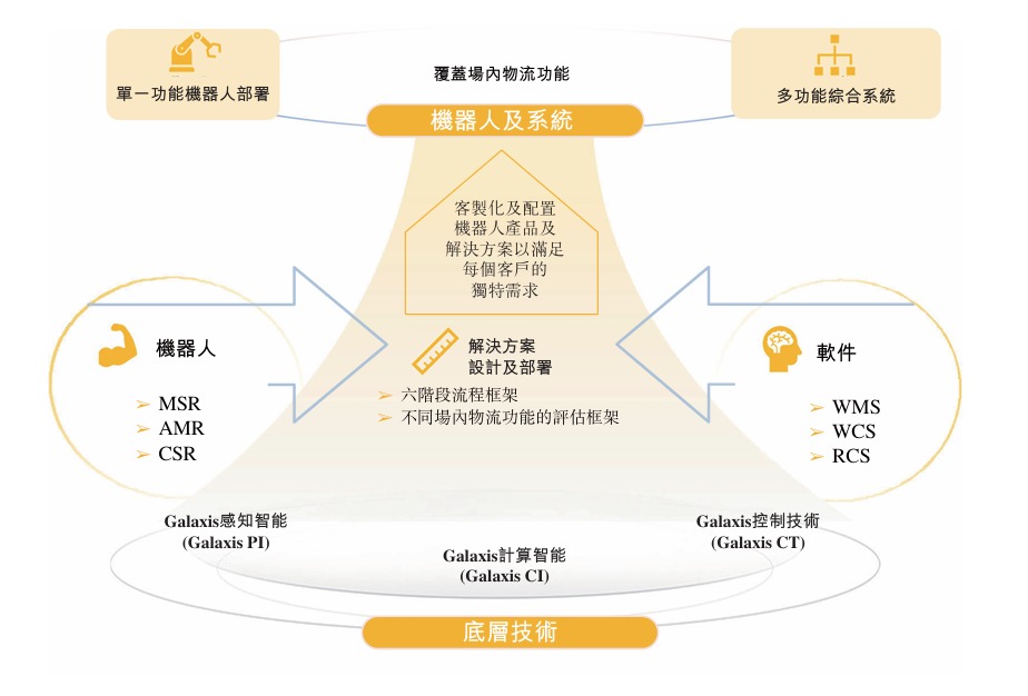 九游体育：开盘涨超92%！清华夫妻档造机器人刚IPO了(图4)