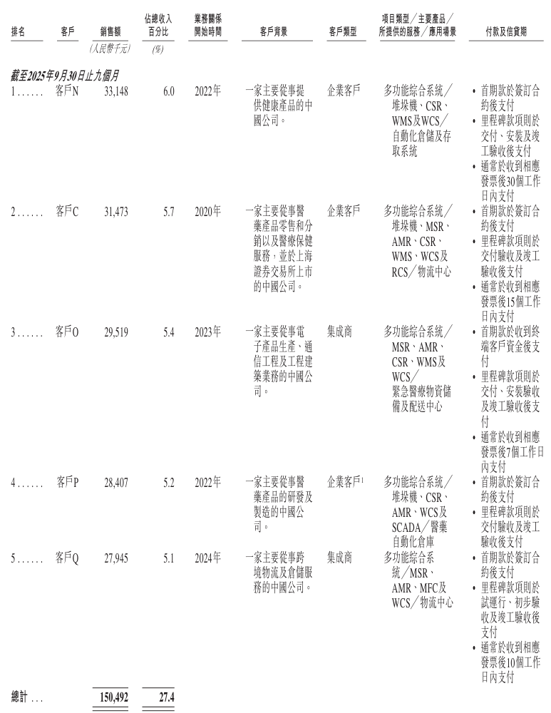 九游体育：开盘涨超92%！清华夫妻档造机器人刚IPO了(图7)