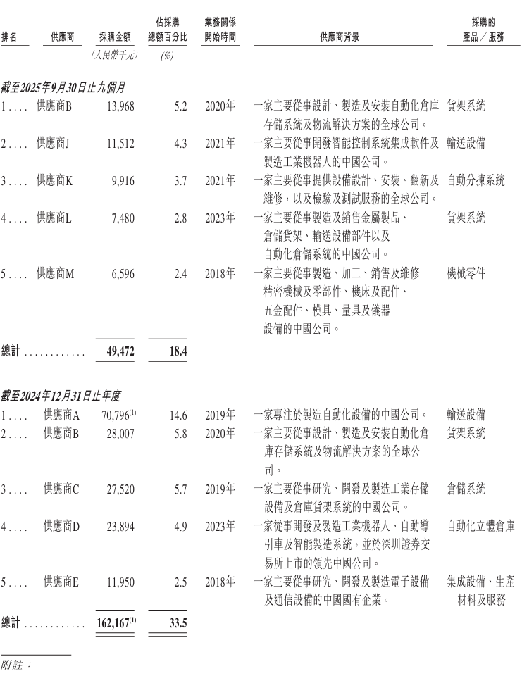 九游体育：开盘涨超92%！清华夫妻档造机器人刚IPO了(图8)