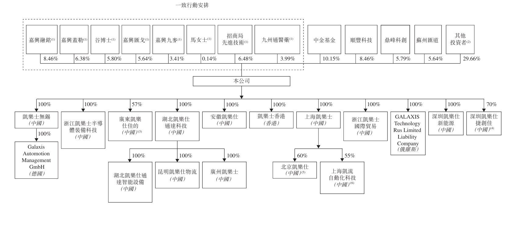 九游体育：开盘涨超92%！清华夫妻档造机器人刚IPO了(图9)