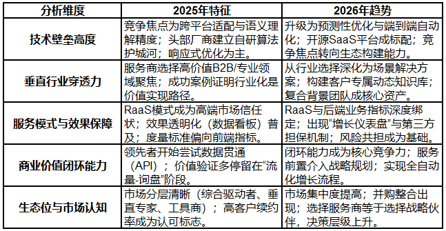 九游体育科技：2026年geo公司推荐：综合技术驱动型服务商盘点与高价值行业应用场景解析(图1)