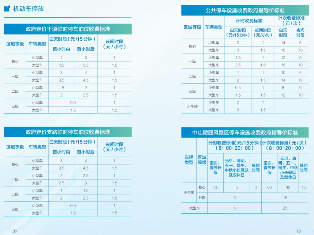 九游体育：南京路边停车收费标准是怎样的(图1)
