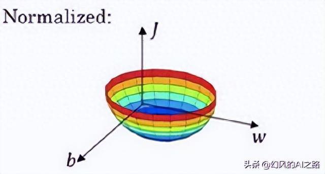 九游体育：探索深度学习世界的十大算法：引领未来的智能革命(图1)