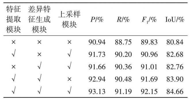 【技术】基于深度学习的遥感影像建筑物变化检测方法(图17)