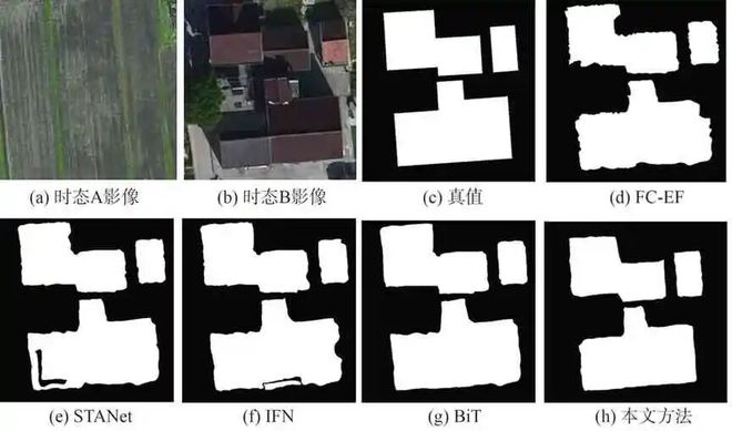 【技术】基于深度学习的遥感影像建筑物变化检测方法(图14)