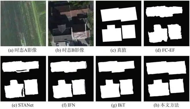 【技术】基于深度学习的遥感影像建筑物变化检测方法(图15)