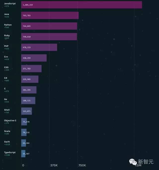 【热门】GitHub深度学习Top18开源项目全球进入协同编程时代(图2)