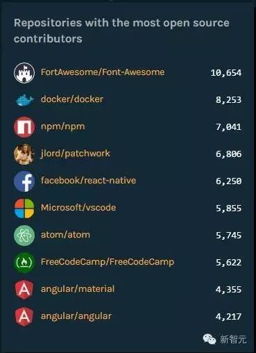【热门】GitHub深度学习Top18开源项目全球进入协同编程时代(图3)