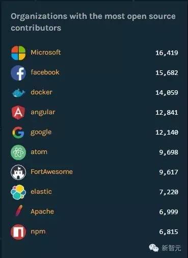 【热门】GitHub深度学习Top18开源项目全球进入协同编程时代(图4)