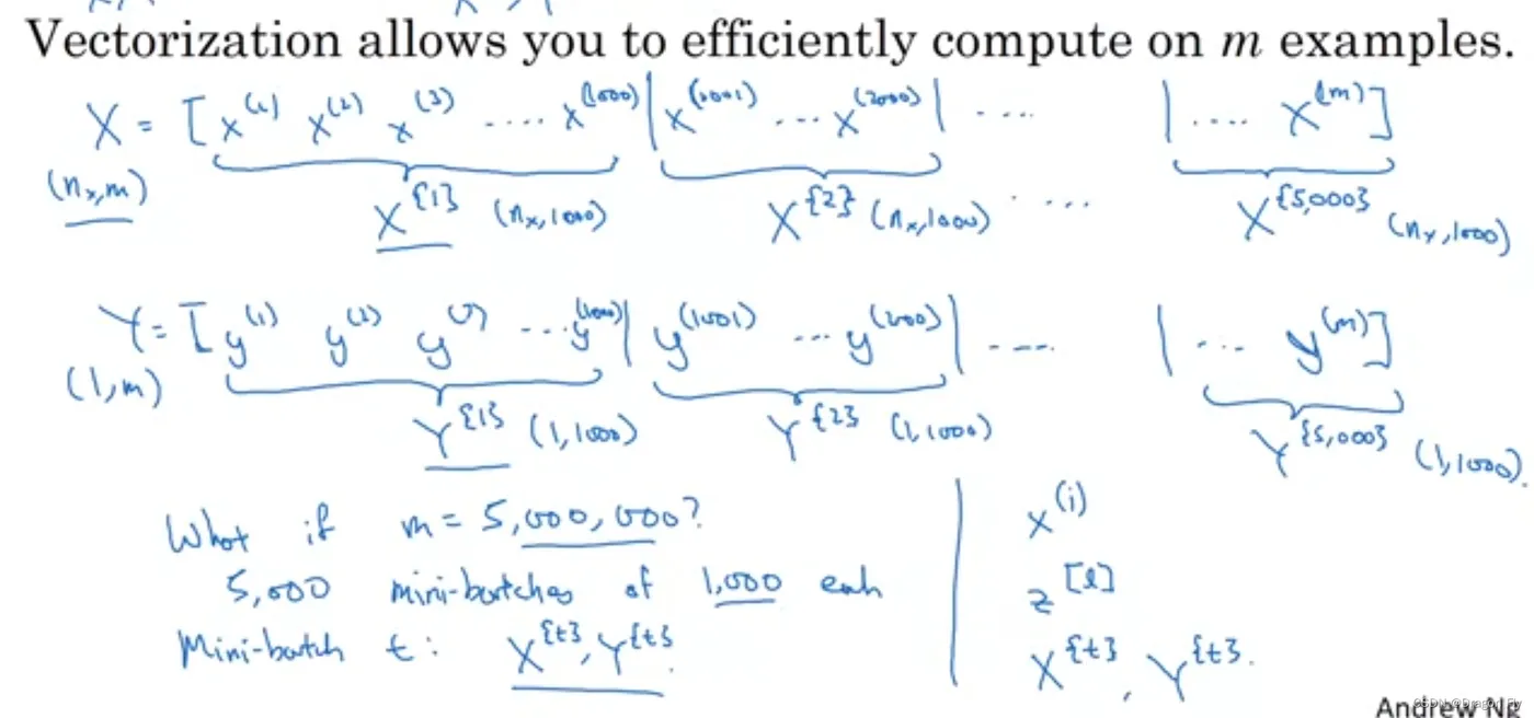 五、深度学习优化算法(图1)