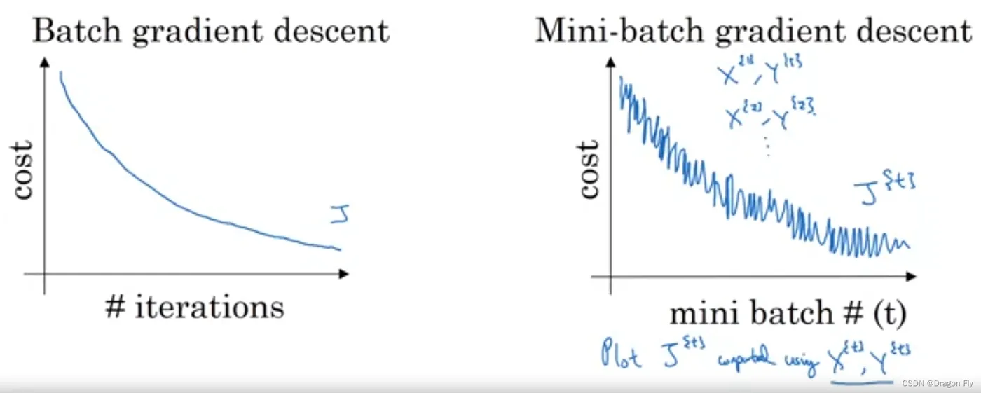 五、深度学习优化算法(图3)