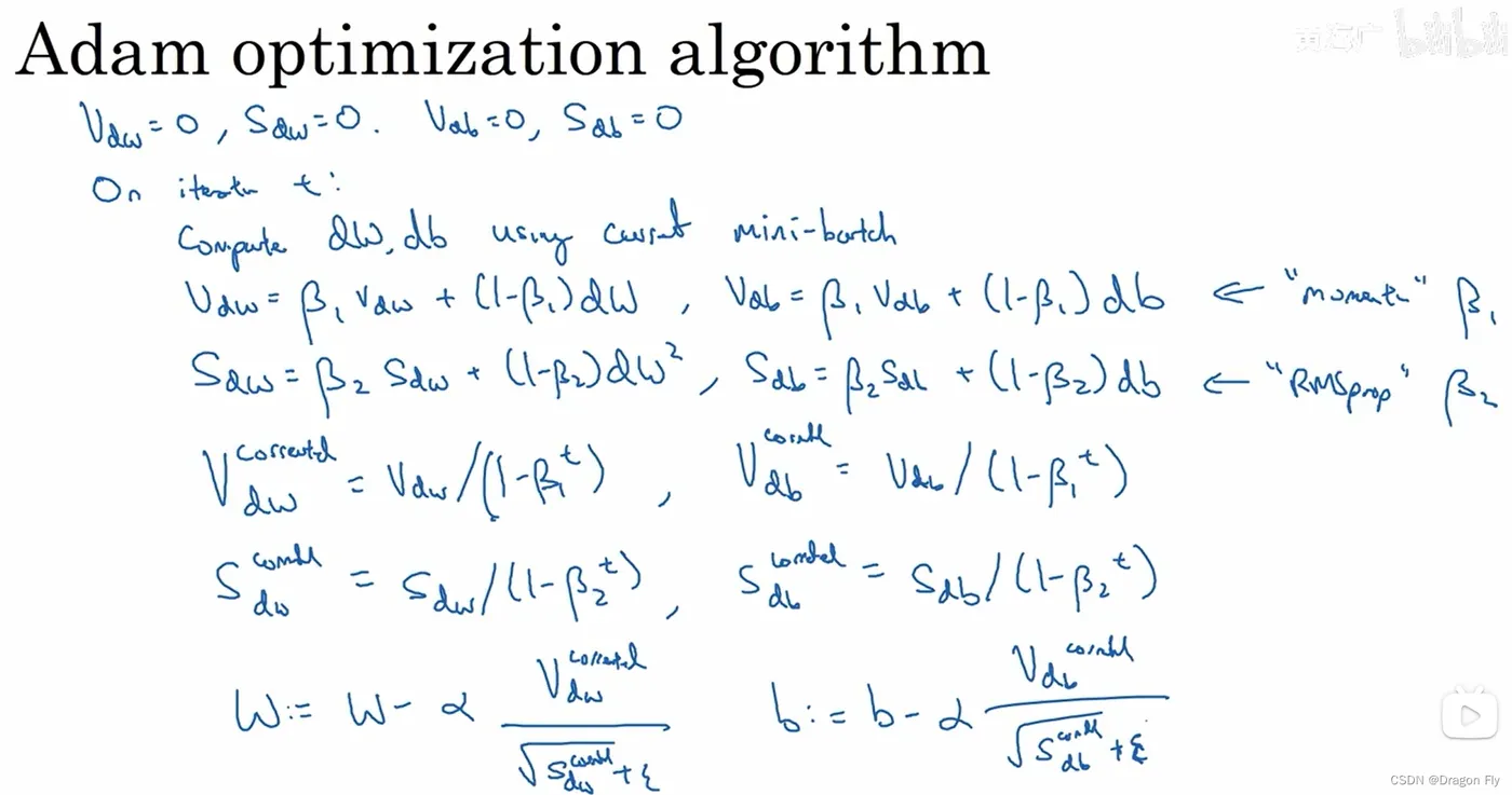 五、深度学习优化算法(图9)