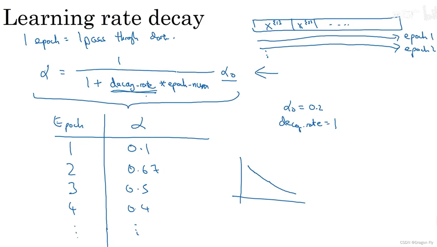 五、深度学习优化算法(图10)