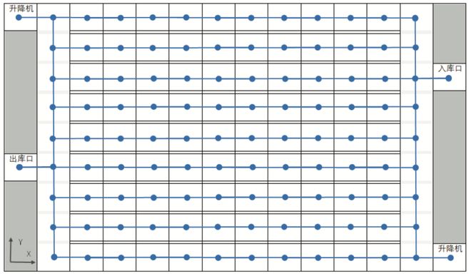 热文回顾｜多层穿梭车调度系统技术及应用(图1)