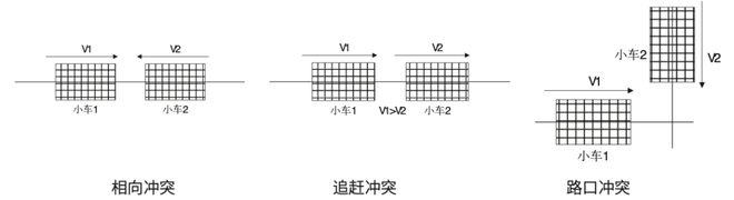 热文回顾｜多层穿梭车调度系统技术及应用(图2)