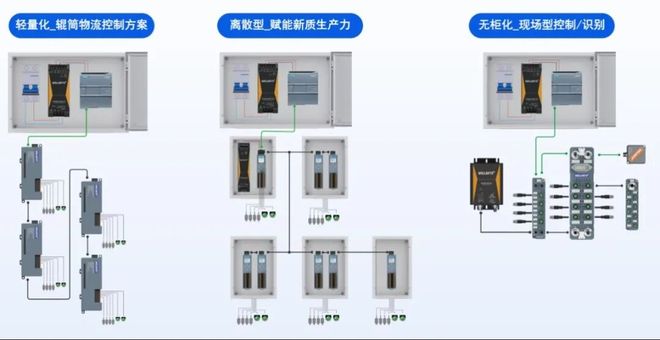 2025GSLC吴博彬：华茂欧特AUIN赋能新质生产力让物流控制更加高效与便捷(图1)