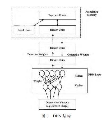 九游智能体育科技：深度学习的由来深度学习的经典算法有哪些(图7)