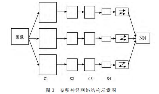 九游智能体育科技：深度学习的由来深度学习的经典算法有哪些(图3)