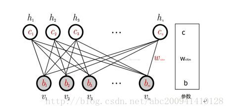 深度学习常见算法的介绍(图3)