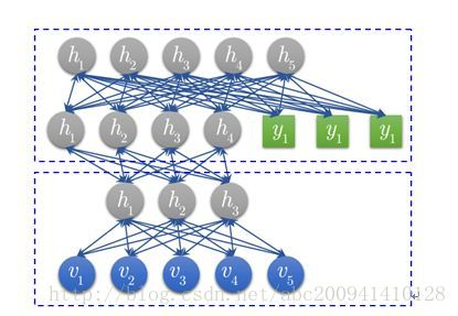 深度学习常见算法的介绍(图4)