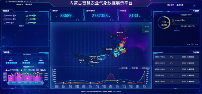气象数据赋能千行百业系列报道④一本算在田埂上的“节水账”——内蒙古智能气象节水灌溉技术赋能现代农业(图2)