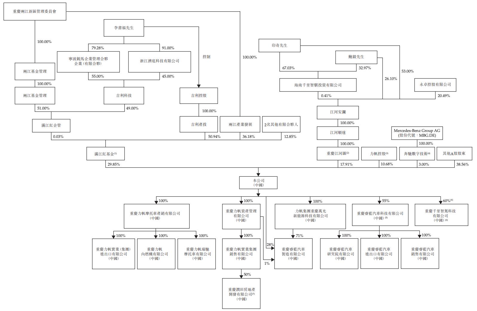 年入近百亿、连亏三年、AI收入较低千里科技的故事讲给谁听？(图1)