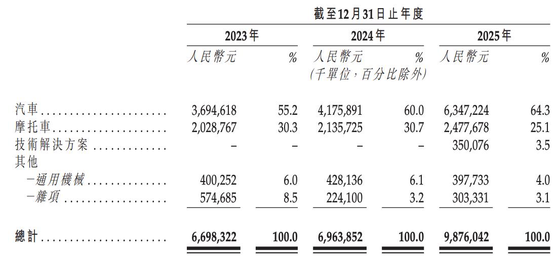 年入近百亿、连亏三年、AI收入较低千里科技的故事讲给谁听？(图4)