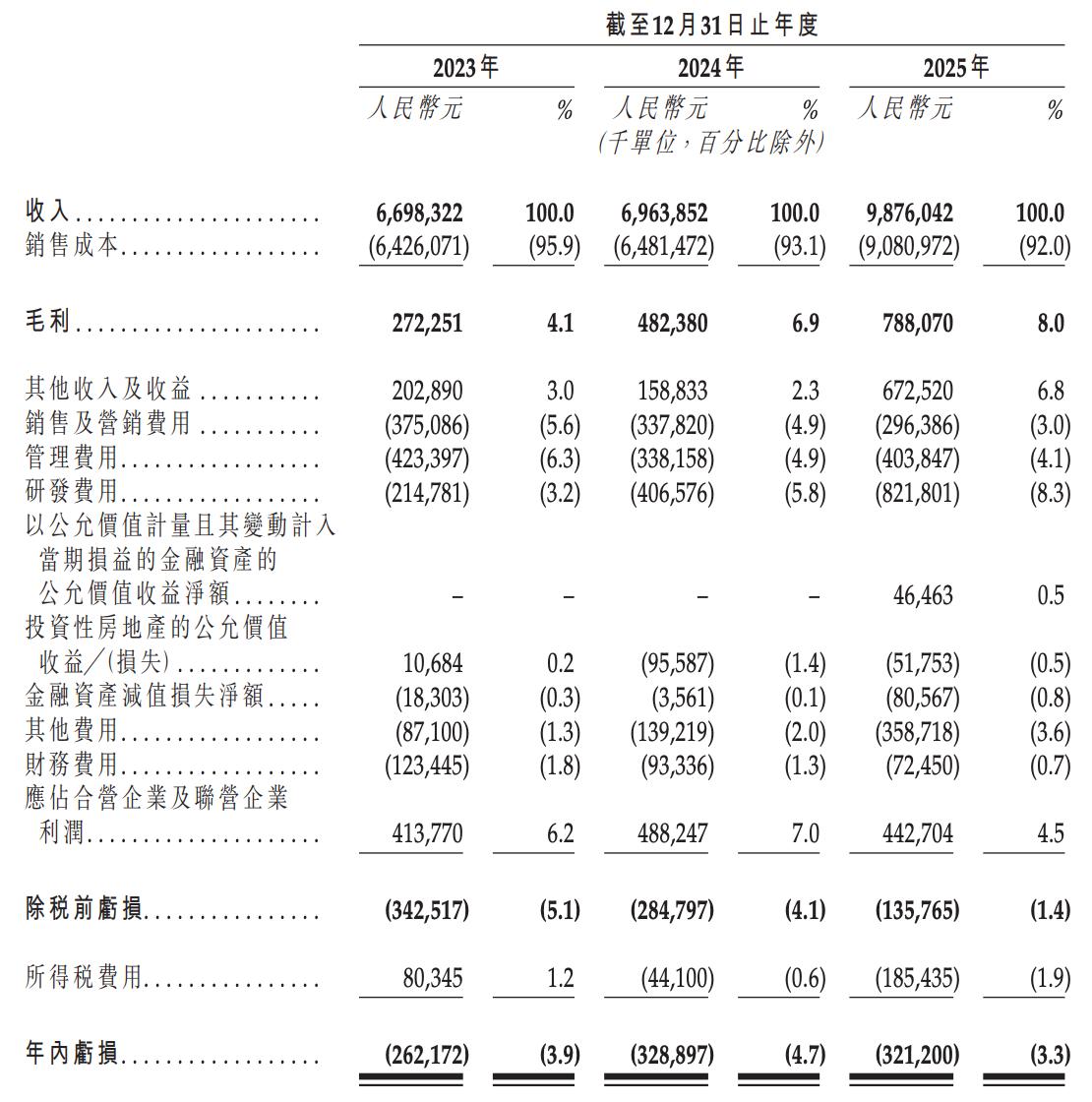 年入近百亿、连亏三年、AI收入较低千里科技的故事讲给谁听？(图3)